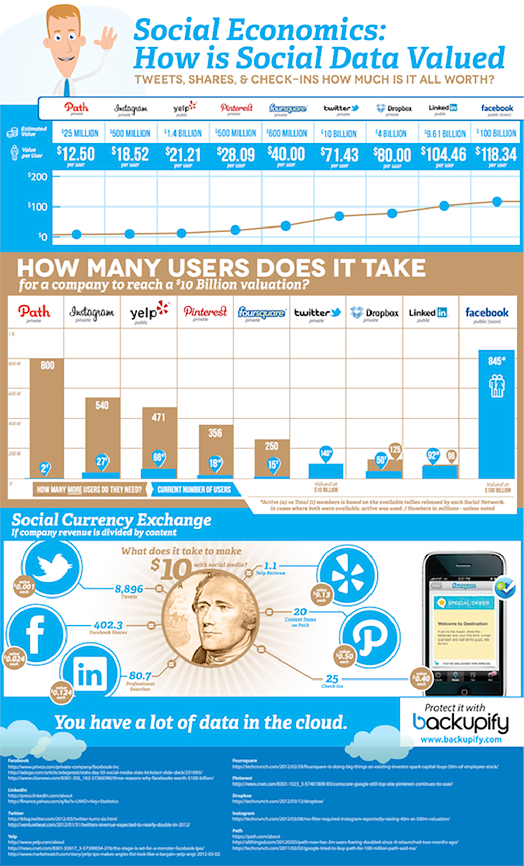 social-data-valuation-infographic